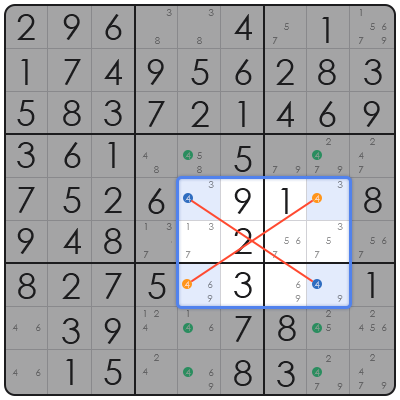 xwing sudoku